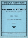 Orchestral excerpts vol.4 for viola