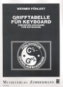 Grifftabelle fr Keyboard Phlertsche Grundlagenharmonik