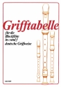 Grifftabelle fr Blockflte in C und F - deutsche Griffweise