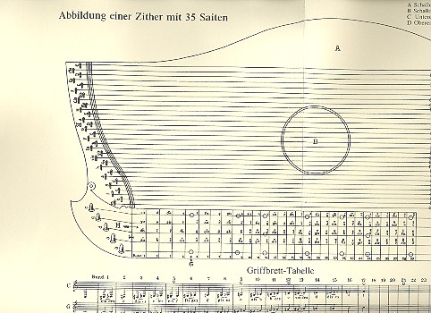 Grifftabelle fr Konzertzither (Mnchner Stimmung C-G-D-A-A) 