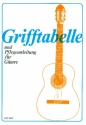 Grifftabelle und Pflegeanleitung fr Gitarre