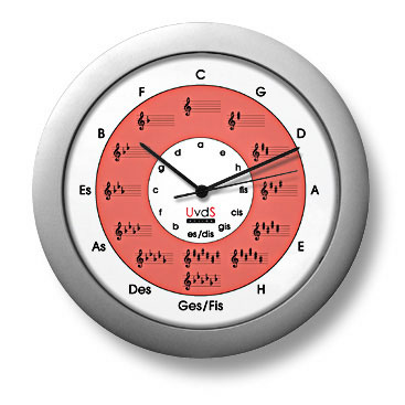 Quintenzirkeluhr Classic Quintenkreis rot, Gehuse silber Quarzuhr 30cm