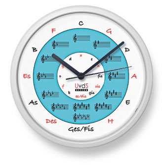 Quintenzirkeluhr Quintmax Quintenkreis blau Quarzuhr 26cm