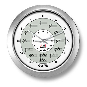Quintenzirkeluhr Deluxe mit Echtglasscheibe Quintenkreis grau, Gehuse silber Quarzuhr 30cm