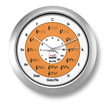 Quintenzirkeluhr Deluxe mit Echtglasscheibe Quintenkreis orange, Gehuse silber Quarzuhr 30cm