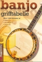 Banjo Grifftabelle ber 1300 Akkorde in Open C, Standard C und Open D