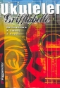 Grifftabelle Ukulele ber 1600 Akkorde in Standard C und A-D-Fis-B