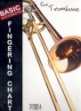 Basic Fingering Chart for trombone