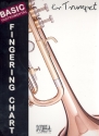 Basic Fingering Chart for trumpet