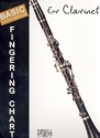 Basic Fingering Chart for clarinet