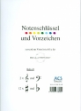 Notenschlssel und Vorzeichen passend zur Notenlinienfolie der Schullz-Methode