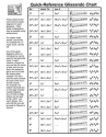 Quick-Reference Glissando Chart Harp Buch