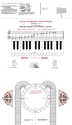 Keyboard Touch Finder W/directions Klavier Buch