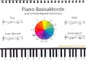 Piano-Basisakkorde und tonleitereigene Dreiklnge Aufsteller