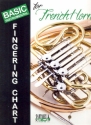Fingering Chart for French Horn