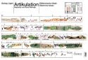 Artikulation poster Realisiert im Studio f�r Elektronische Musik des Westdeutschen Rundfun Partitur - 4-farbiges Poster