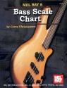 Bass Scale Chart