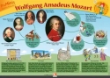 Poster Grundschule: W. A. Mozart  P�d|GS