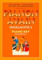 Pianon avain
