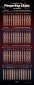 Flute Fingering Chart - Large - 14 X 36
