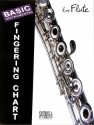 Basic Fingering Chart for flute
