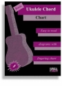 Basic Ukulele Chord Chart easy to read diagrams with fingering chart