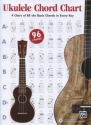 Ukulele Chord Chart