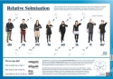 Poster Relative Solmisation