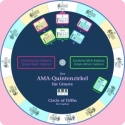Quintenzirkel f�r Gitarre Circle of fifths