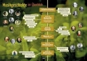 Poster Musikgeschichte im �berblick  gefaltet