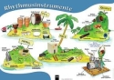 Poster Rhythmusinstrumente