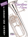 Basic Fingering Chart for baritone horn (TC)