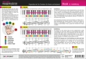 Info-Tafel Klavier Fingers�tze Din A4, laminiert