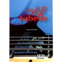 Die AMA Gitarrengrifftabelle  