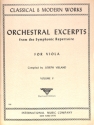 Orchestral Excerpts vol.5 for viola VIELAND, JOSEPH, ED.