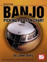 Picking Pattern Chart for banjo