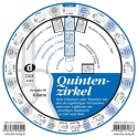 Quintenzirkel f�r Klavier und Gitarre zum Erkennen aller Tonarten...