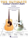 The ultimate Guitar Chord Chart